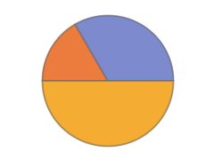 PieChart